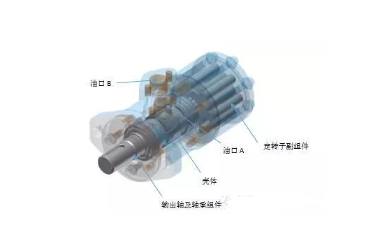液压马达生产厂家介绍液压马达能代替电机吗？
